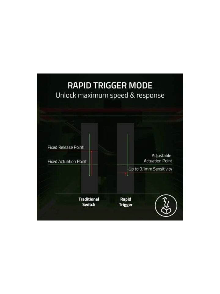 Razer Huntsman V3 Pro TKL Analog Optik Switch RGB Oyuncu Klavyesi - İngilizce (US)